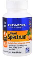 Digest Spectrum
