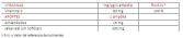 Realgin C (20 Ampullen) Bipool 10 ml. Realgin C (20 Ampullen) Bipool 10 ml.